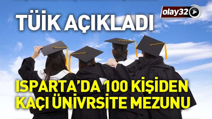 Isparta'nın eğitim düzeyi nedir?